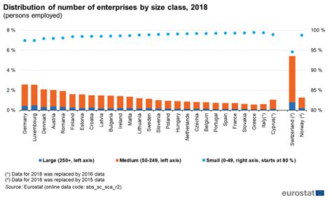 world wide enterprises money changer|Entrepreneurship and business statistics .